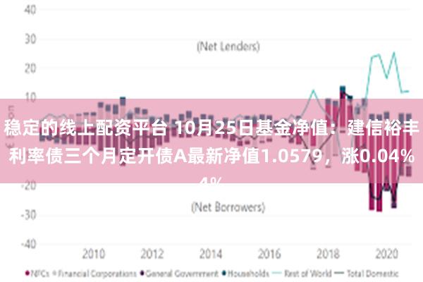 稳定的线上配资平台 10月25日基金净值：建信裕丰利率债三个月定开债A最新净值1.0579，涨0.04%