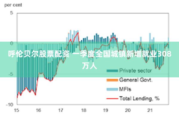 呼伦贝尔股票配资 一季度全国城镇新增就业308万人