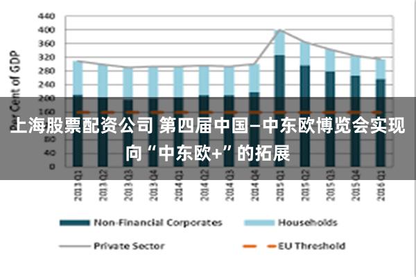 上海股票配资公司 第四届中国—中东欧博览会实现向“中东欧+”的拓展