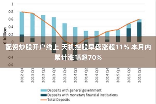 配资炒股开户线上 天机控股早盘涨超11% 本月内累计涨幅超70%
