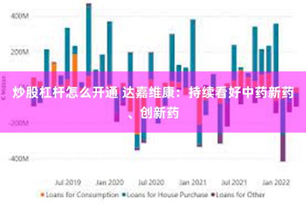 炒股杠杆怎么开通 达嘉维康：持续看好中药新药、创新药