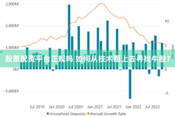股票配资平台正规吗 如何从技术面上去寻找牛股？