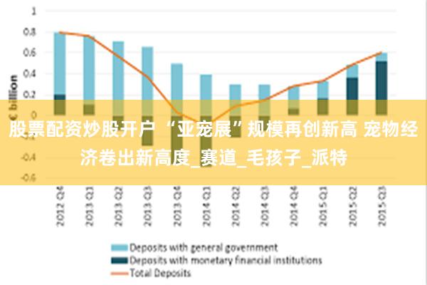 股票配资炒股开户 “亚宠展”规模再创新高 宠物经济卷出新高度_赛道_毛孩子_派特